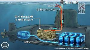 台船推出「潛艦知識科普」系列內容
